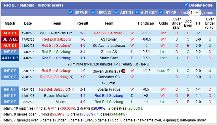 Phân tích kèo hiệp 1 AS Roma vs Salzburg, 3h ngày 24/2 - Ảnh 3