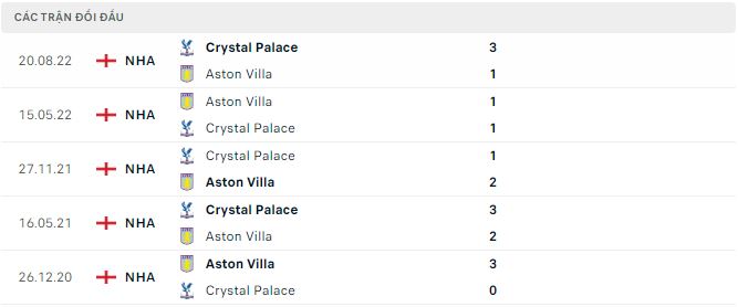 Phân tích kèo hiệp 1 Aston Villa vs Crystal Palace, 22h ngày 4/3 - Ảnh 2