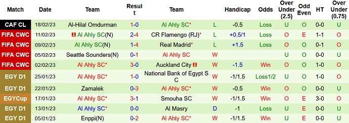 Phân tích kèo hiệp 1 Aswan vs Al Ahly, 19h45 ngày 21/2 - Ảnh 2