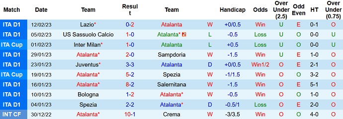 Phân tích kèo hiệp 1 Atalanta vs Lecce, 18h30 ngày 19/2 - Ảnh 1