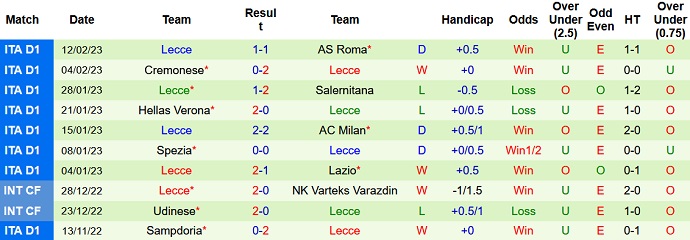 Phân tích kèo hiệp 1 Atalanta vs Lecce, 18h30 ngày 19/2 - Ảnh 2