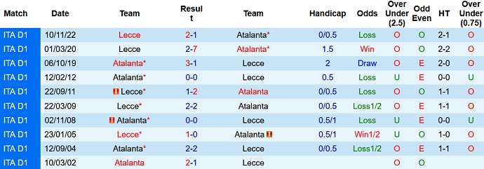 Phân tích kèo hiệp 1 Atalanta vs Lecce, 18h30 ngày 19/2 - Ảnh 3
