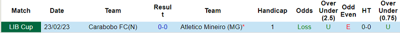 Phân tích kèo hiệp 1 Atletico Mineiro vs Carabobo, 7h30 ngày 2/3 - Ảnh 3