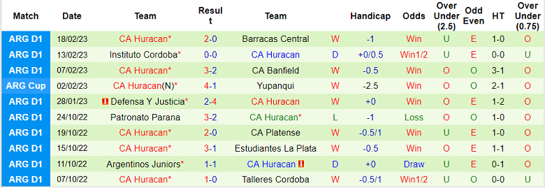 Phân tích kèo hiệp 1 Boston River vs Huracan, 7h ngày 23/2 - Ảnh 2