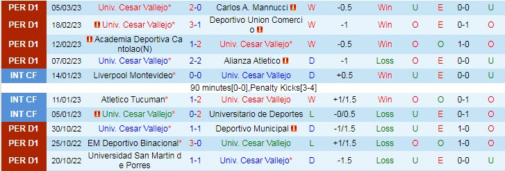 Phân tích kèo hiệp 1 Cesar Vallejo vs Binacional, 9h ngày 9/3 - Ảnh 1