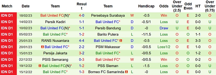 Phân tích kèo hiệp 1 Dewa vs Bali, 15h00 ngày 22/2 - Ảnh 2