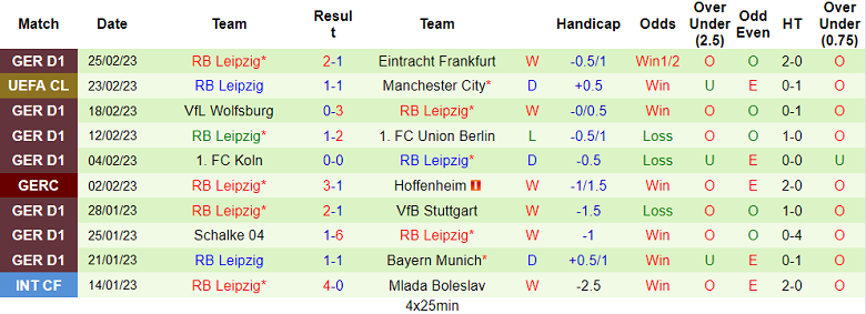Phân tích kèo hiệp 1 Dortmund vs Leipzig, 2h30 ngày 4/3 - Ảnh 2