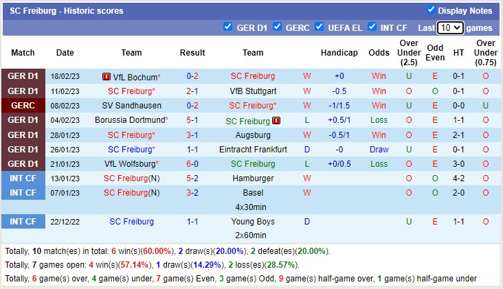 Phân tích kèo hiệp 1 Freiburg vs Leverkusen, 21h30 ngày 26/2 - Ảnh 1