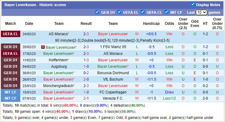 Phân tích kèo hiệp 1 Freiburg vs Leverkusen, 21h30 ngày 26/2 - Ảnh 2