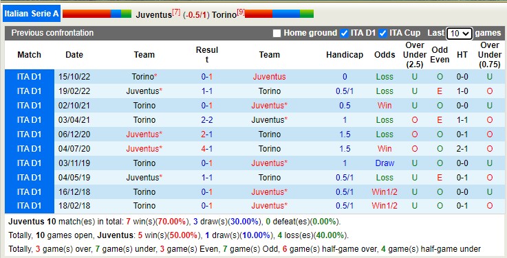 Phân tích kèo hiệp 1 Juventus vs Torino, 2h45 ngày 1/3 - Ảnh 4