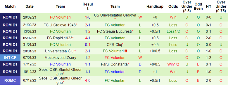 Phân tích kèo hiệp 1 Mioveni vs Voluntari, 21h ngày 1/3 - Ảnh 2