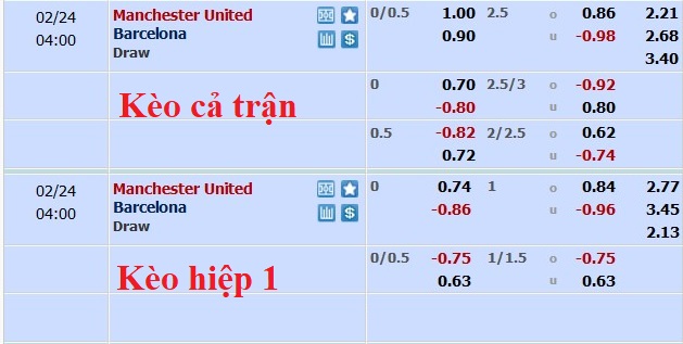 Phân tích kèo hiệp 1 MU vs Barcelona, 3h ngày 24/2 - Ảnh 1