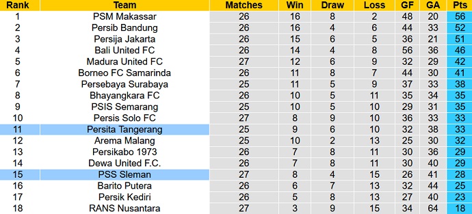 Phân tích kèo hiệp 1 Persita vs PSS Sleman, 15h00 ngày 2/3 - Ảnh 4