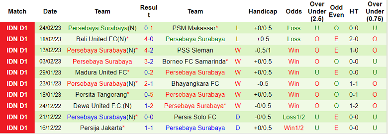 Phân tích kèo hiệp 1 RANS vs Persebaya, 15h ngày 28/2 - Ảnh 2