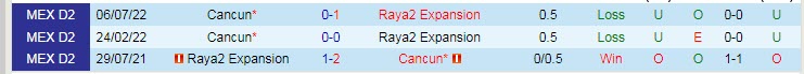 Phân tích kèo hiệp 1 Raya2 Expansion vs Cancun, 8h05 ngày 22/2 - Ảnh 3