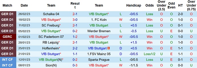 Phân tích kèo hiệp 1 Stuttgart vs Bayern Munich, 0h30 ngày 5/3 - Ảnh 1