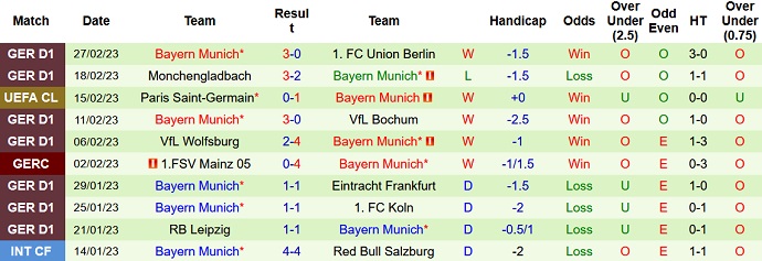 Phân tích kèo hiệp 1 Stuttgart vs Bayern Munich, 0h30 ngày 5/3 - Ảnh 2