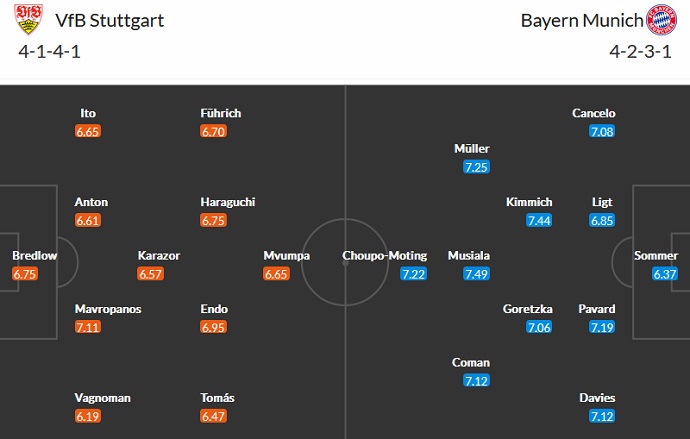 Phân tích kèo hiệp 1 Stuttgart vs Bayern Munich, 0h30 ngày 5/3 - Ảnh 5