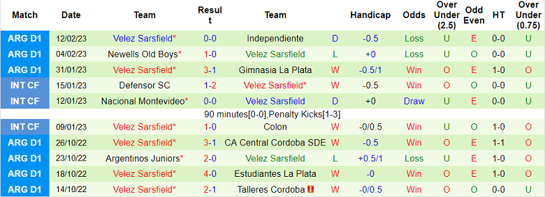 Phân tích kèo hiệp 1 Tucuman vs Velez Sarsfield, 7h30 ngày 21/2 - Ảnh 2