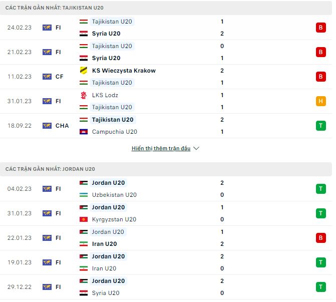 Phân tích kèo hiệp 1 U20 Tajikistan vs U20 Jordan, 19h ngày 2/3 - Ảnh 1