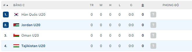 Phân tích kèo hiệp 1 U20 Tajikistan vs U20 Jordan, 19h ngày 2/3 - Ảnh 2