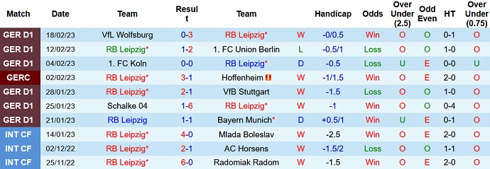 Roger Gonzalez dự đoán Leipzig vs Man City, 3h00 ngày 23/2 - Ảnh 1