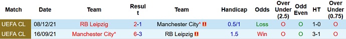 Roger Gonzalez dự đoán Leipzig vs Man City, 3h00 ngày 23/2 - Ảnh 3