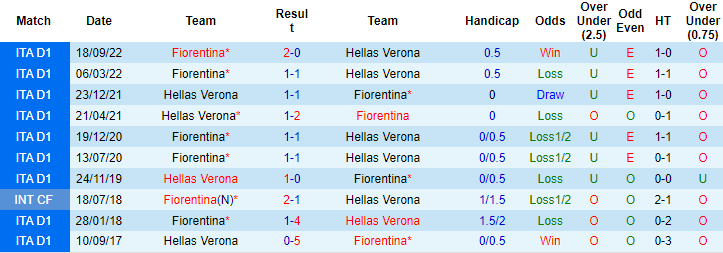 Sachin Bhat dự đoán Verona vs Fiorentina, 0h30 ngày 28/2 - Ảnh 3