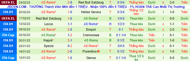 Soi bảng dự đoán tỷ số chính xác Cremonese vs AS Roma, 0h30 ngày 1/3 - Ảnh 3
