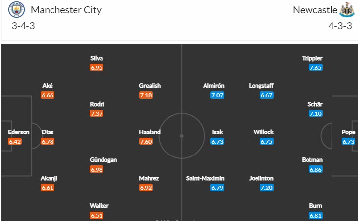Soi bảng dự đoán tỷ số chính xác Man City vs Newcastle, 19h30 ngày 4/3 - Ảnh 5