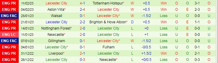 Soi bảng dự đoán tỷ số chính xác MU vs Leicester, 21h ngày 19/2 - Ảnh 3