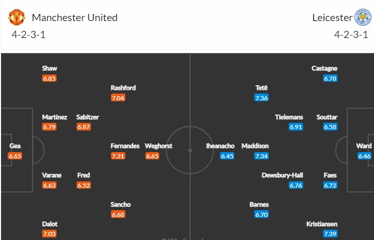 Soi bảng dự đoán tỷ số chính xác MU vs Leicester, 21h ngày 19/2 - Ảnh 5