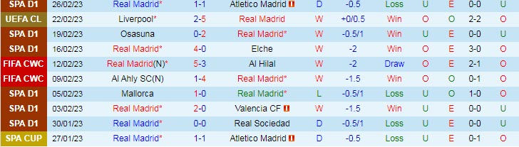 Soi bảng dự đoán tỷ số chính xác Real Madrid vs Barcelona, 3h ngày 3/3 - Ảnh 2