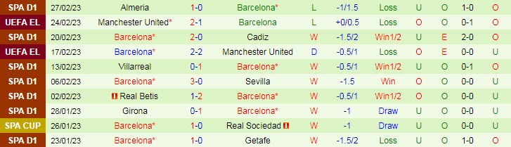 Soi bảng dự đoán tỷ số chính xác Real Madrid vs Barcelona, 3h ngày 3/3 - Ảnh 3