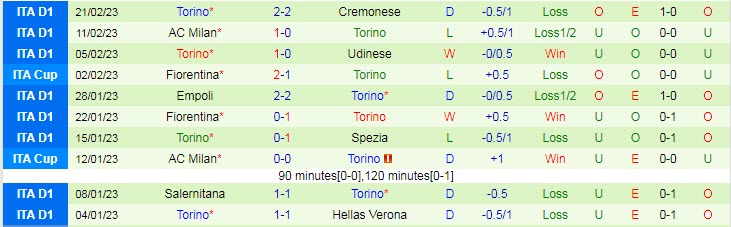 Soi bảng vị cầu thủ ghi bàn Juventus vs Torino, 2h45 ngày 1/3 - Ảnh 3