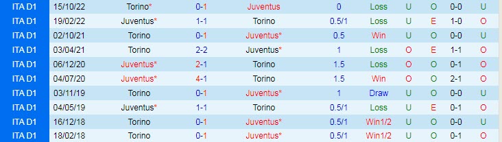 Soi bảng vị cầu thủ ghi bàn Juventus vs Torino, 2h45 ngày 1/3 - Ảnh 4