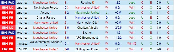 Soi bảng vị cầu thủ ghi bàn MU vs Nottingham Forest, 3h ngày 2/2 - Ảnh 2