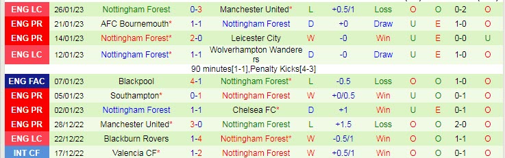 Soi bảng vị cầu thủ ghi bàn MU vs Nottingham Forest, 3h ngày 2/2 - Ảnh 3