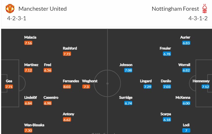 Soi bảng vị cầu thủ ghi bàn MU vs Nottingham Forest, 3h ngày 2/2 - Ảnh 5