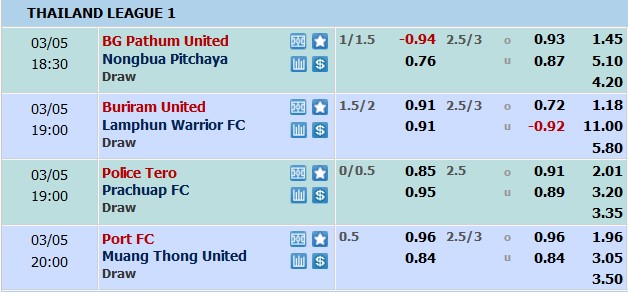 Soi kèo bóng đá Thái Lan hôm nay 5/3: BG Pathum vs Nong Bua - Ảnh 2