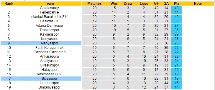 Soi kèo chẵn/ lẻ Alanyaspor vs Sivasspor, 21h ngày 31/1 - Ảnh 5