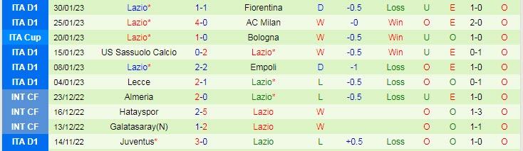 Soi kèo chẵn/ lẻ Juventus vs Lazio, 3h ngày 3/2 - Ảnh 3