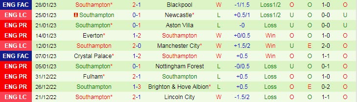 Soi kèo chẵn/ lẻ Newcastle vs Southampton, 3h ngày 1/2 - Ảnh 3