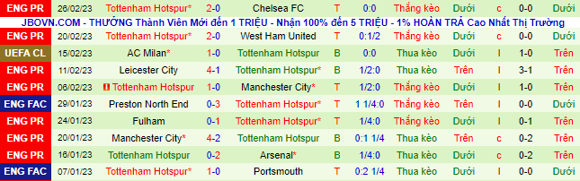 Soi kèo chẵn/ lẻ Sheffield United vs Tottenham, 2h55 ngày 2/3 - Ảnh 3