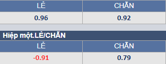 Soi kèo chẵn/ lẻ Sheffield United vs Tottenham, 2h55 ngày 2/3 - Ảnh 4