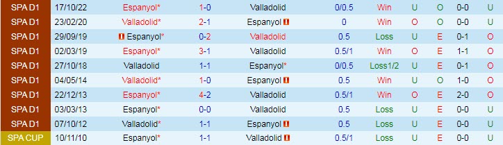 Soi kèo chẵn/ lẻ Valladolid vs Espanyol, 20h ngày 5/3 - Ảnh 5