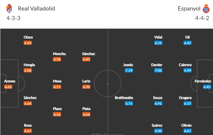 Soi kèo chẵn/ lẻ Valladolid vs Espanyol, 20h ngày 5/3 - Ảnh 6