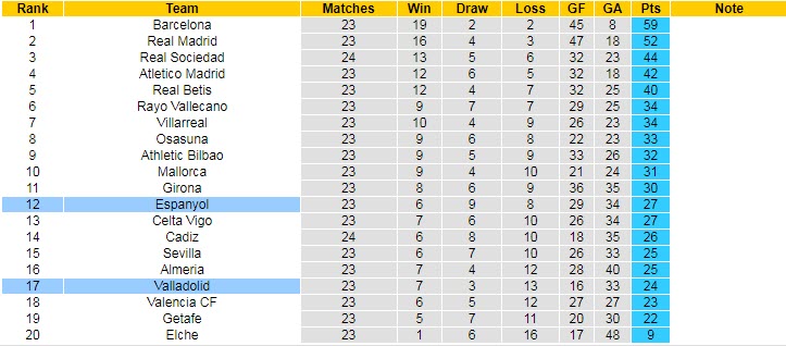 Soi kèo chẵn/ lẻ Valladolid vs Espanyol, 20h ngày 5/3 - Ảnh 7