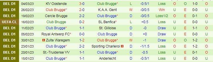 Soi kèo đặc biệt Benfica vs Club Brugge, 3h ngày 8/3 - Ảnh 3