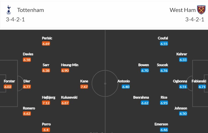 Soi kèo đặc biệt Tottenham vs West Ham, 23h30 ngày 19/2 - Ảnh 5